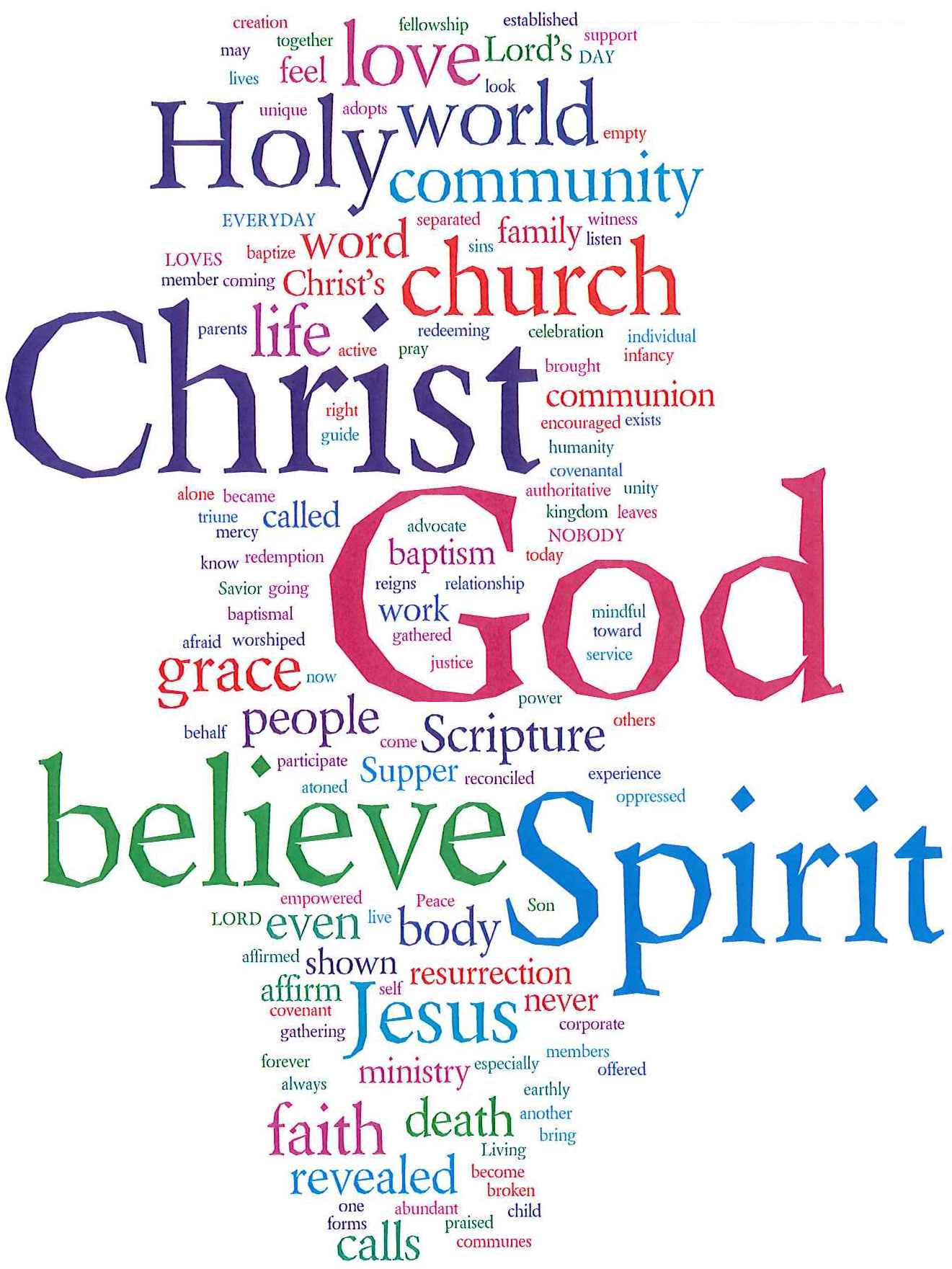 Believe wordie - God, Christ, Spirit, Church, Jesus, many others